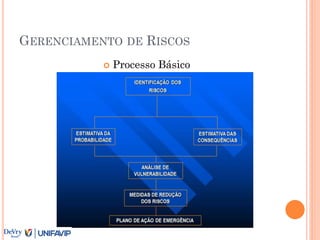 GERENCIAMENTO DE RISCOS
 Processo Básico
 