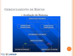 GERENCIAMENTO DE RISCOS
 Avaliação do Sistema
 