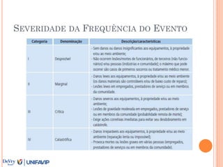 SEVERIDADE DA FREQUÊNCIA DO EVENTO
 