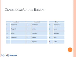 CLASSIFICAÇÃO DOS RISCOS
 