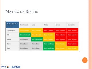MATRIZ DE RISCOS
 