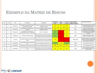 EXEMPLO DA MATRIZ DE RISCOS
 
