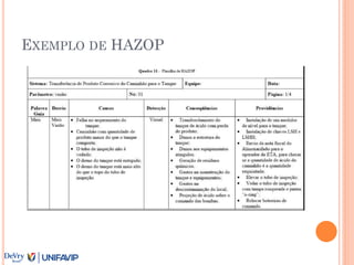 EXEMPLO DE HAZOP
 