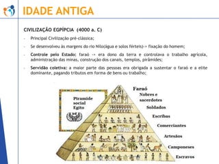 IDADE ANTIGA
CIVILIZAÇÃO EGPÍPCIA (4000 a. C)
-

Principal Civilização pré-clássica;

-

Se desenvolveu às margens do rio Nilo(água e solos férteis)-> fixação do homem;

-

Controle pelo Estado: faraó -> era dono da terra e controlava o trabalho agrícola,
administração das minas, construção dos canais, templos, pirâmides;

-

Servidão coletiva: a maior parte das pessoas era obrigada a sustentar o faraó e a elite
dominante, pagando tributos em forma de bens ou trabalho;

 
