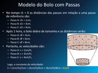 Modelo do Bolo com Passas
• No tempo t1 = 0 as distâncias das passas em relação a uma passa
de referência são:
– Passa A: d1 = 1cm;
– Passa B: d1 = 3cm;
– Passa C: d1 = 4cm;
• Após 1 hora, o bolo dobra de tamanho e as distâncias serão:
– Passa A: df = 2cm;
– Passa B: df = 6cm;
– Passa C: df = 8cm;
• Portanto, as velocidades são:
– Passa A: v = 1cm/h;
– Passa B: v = 3cm/h;
– Passa C: v = 4cm/h;
Logo, a constante de velocidade:
C = (1cm/h)/2cm = (3cm/h)/6cm = (4cm/h)/8cm = 0,5/h
 