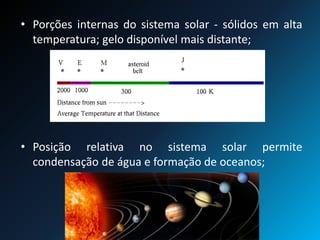 • Porções internas do sistema solar - sólidos em alta
temperatura; gelo disponível mais distante;
• Posição relativa no sistema solar permite
condensação de água e formação de oceanos;
 