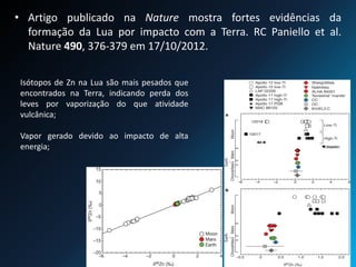 • Artigo publicado na Nature mostra fortes evidências da
formação da Lua por impacto com a Terra. RC Paniello et al.
Nature 490, 376-379 em 17/10/2012.
Isótopos de Zn na Lua são mais pesados que
encontrados na Terra, indicando perda dos
leves por vaporização do que atividade
vulcânica;
Vapor gerado devido ao impacto de alta
energia;
 