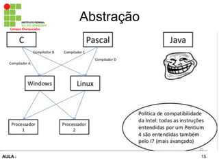 15AULA :
Campus	
  Charqueadas	
  
Abstração
 
