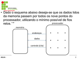 2AULA :
Campus	
  Charqueadas	
  
•  Dado o esquema abaixo deseja-se que os dados lidos
da memoria passem por todos os nove pontos do
processador, utilizando o mínimo possível de fios
retos.
 