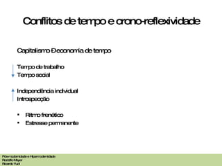 Conflitos de tempo e crono-reflexividade Capitalismo – economia de tempo Tempo de trabalho Tempo social Independência individual Introspec ção  Ritmo frenético Estresse permanente Pós-modernidade e Hipermodernidade Rodolfo Meyer Ricardo Yudi 