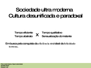 Sociedade ultra moderna  Cultura desunificada e paradoxal Tempo eficiente Tempo qualitativo Tempo abstrato Sensualização do instante Em busca pela conquista da  eficiência  e o ideal da  felicidade terrena . X Pós-modernidade e Hipermodernidade Rodolfo Meyer Ricardo Yudi 