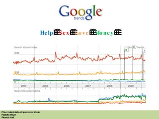 Help     Sex     Love     Money     Pós-modernidade e Hipermodernidade Rodolfo Meyer Ricardo Yudi 