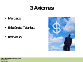 3 Axiomas Mercado Eficiência Técnica Indivíduo Pós-modernidade e Hipermodernidade Rodolfo Meyer Ricardo Yudi 