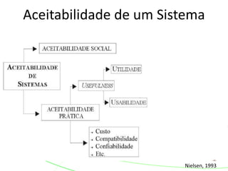 Aceitabilidade de um Sistema
Nielsen, 1993
 