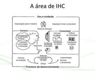 A área de IHC
 