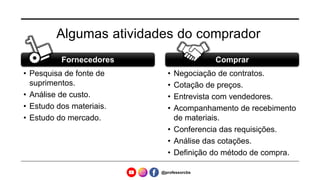 Algumas atividades do comprador
Fornecedores
• Pesquisa de fonte de
suprimentos.
• Análise de custo.
• Estudo dos materiais.
• Estudo do mercado.
Comprar
• Negociação de contratos.
• Cotação de preços.
• Entrevista com vendedores.
• Acompanhamento de recebimento
de materiais.
• Conferencia das requisições.
• Análise das cotações.
• Definição do método de compra.
@professorcbs
 