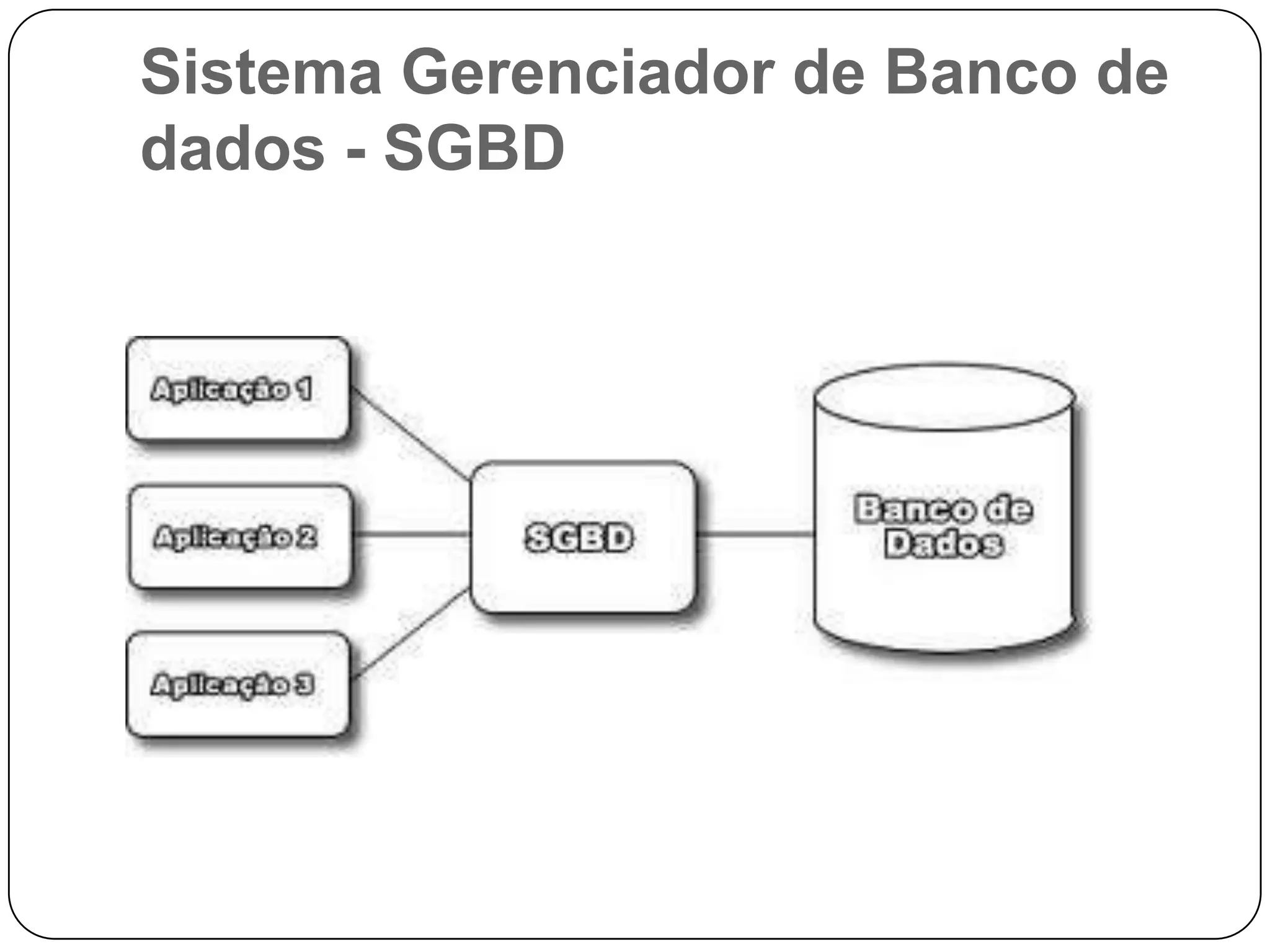 Sistema Gerenciador de Banco de
dados - SGBD
 