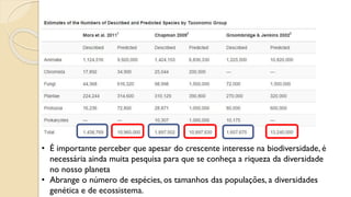 • É importante perceber que apesar do crescente interesse na biodiversidade, é
necessária ainda muita pesquisa para que se conheça a riqueza da diversidade
no nosso planeta
• Abrange o número de espécies, os tamanhos das populações, a diversidades
genética e de ecossistema.
 