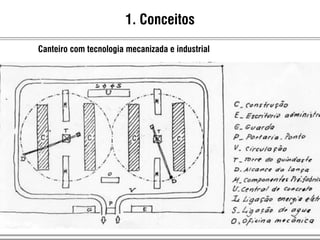 AUT186 - 2009
1. Conceitos
Canteiro com tecnologia mecanizada e industrial
 