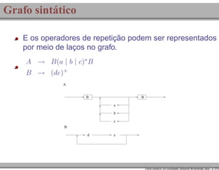 Grafo sintático
E os operadores de repetição podem ser representados
por meio de laços no grafo.
A → B(a | b | c)∗ B
B → (de)+
A

B

B
a
b
c

B
d

e

Como construir um compilador utilizando ferramentas Java – p. 21/2

 