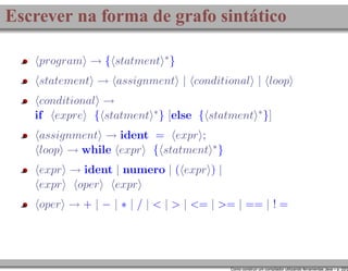 Escrever na forma de grafo sintático
program → { statment ∗ }
statement → assignment | conditional | loop
conditional →
if expre { statment ∗ } [else { statment ∗ }]
assignment → ident = expr ;
loop → while expr { statment ∗ }
expr → ident | numero | ( expr ) |
expr oper expr
oper → + | − | ∗ | / | < | > | <= | >= | == | ! =

Como construir um compilador utilizando ferramentas Java – p. 22/2

 