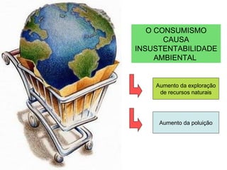O CONSUMISMO CAUSA INSUSTENTABILIDADE AMBIENTAL  Aumento da exploração de recursos naturais Aumento da poluição 