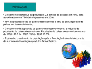 POPULAÇÃO  Crescimento expressivo da população: 2,5 bilhões de pessoas em 1950 para aproximadamente 7 bilhões de pessoas em 2010; 19% da população são de países desenvolvidos e 81% da população são de países em desenvolvimento; Crescimento da população de países em desenvolvimento, e redução da população de países desenvolvidos: População de países desenvolvidos no ano de 1950 : 31,5 % , 2002: 19,3%, 2050 13,5%. Expressivo crescimento da população após a Revolução Industrial decorrente do aumento de tecnologia e produtos farmacêuticos.  