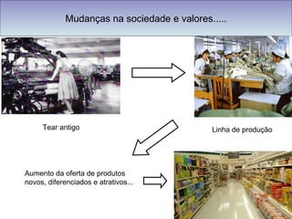 Mudanças na sociedade e valores..... Tear antigo  Linha de produção  Aumento da oferta de produtos novos, diferenciados e atrativos... 