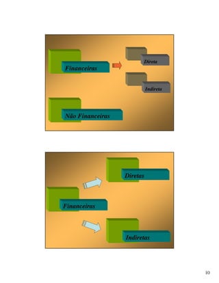 Aula 2 - PCCS 2009.1