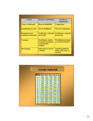 Aula 2 - PCCS 2009.1