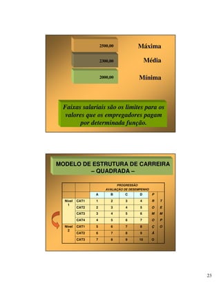 Aula 2 - PCCS 2009.1