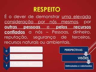 RESPEITO
É o dever de demonstrar uma elevada
consideração por nós mesmos, por
outras pessoas e pelos recursos
confiados a nós – Pessoas, dinheiro,
reputação, segurança de terceiros,
recursos naturais ou ambientais.
C
• Confiança
S
• Segurança
E
• Excelência
PERSPECTIVAS
VISÕES
Estimuladas e valorizadas
 