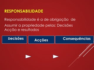 RESPONSABILIDADE
Responsabilidade é a de obrigação de
Assumir a propriedade pelas: Decisões
Acção e resultados
Decisões Acções Consequências
 