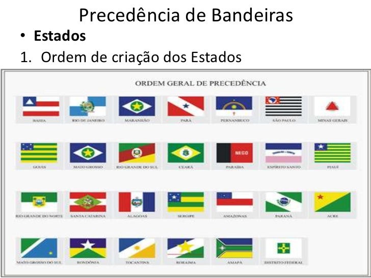 Aula 2 Cerimonial Precedência