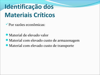 Identificação dos 
Materiais Críticos 
Por razões econômicas: 
Material de elevado valor 
Material com elevado custo de armazenagem 
Material com elevado custo de transporte 
 
