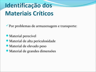 Identificação dos 
Materiais Críticos 
Por problemas de armazenagem e transporte: 
Material perecível 
Material de alta periculosidade 
Material de elevado peso 
Material de grandes dimensões 
 