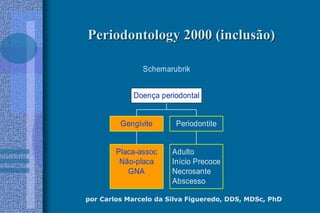 por Carlos Marcelo da Silva Figueredo, DDS, MDSc, PhD
Periodontology 2000 (inclusão)Periodontology 2000 (inclusão)
Schemarubrik
Placa-assoc
Não-placa
GNA
Gengivite
Adulto
Início Precoce
Necrosante
Abscesso
Periodontite
Doença periodontal
 