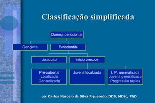 por Carlos Marcelo da Silva Figueredo, DDS, MDSc, PhD
ClassificaClassificaçção simplificadaão simplificada
Gengivite
do adulto
Pré-pubertal
Localizada
Generalizada
Juvenil localizada I. P. generalizada
Juvenil generalizada
Progressão rápida
Início precoce
Periodontite
Doença periodontal
 