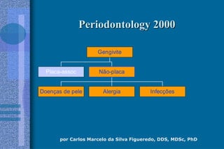 por Carlos Marcelo da Silva Figueredo, DDS, MDSc, PhD
Periodontology 2000Periodontology 2000
Placa-assoc
Doenças de pele Alergia Infecções
Não-placa
Gengivite
 