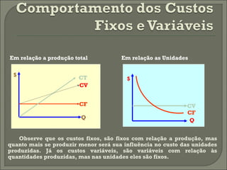Em relação a produção total Em relação as Unidades 
$ 
CT 
CV 
CF 
Q 
$ 
CV 
CF 
Q 
Observe que os custos fixos, são fixos com relação a produção, mas 
quanto mais se produzir menor será sua influência no custo das unidades 
produzidas. Já os custos variáveis, são variáveis com relação às 
quantidades produzidas, mas nas unidades eles são fixos. 
 