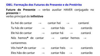 OBS.: Formação dos Futuros do Presente e do Pretérito
Futuro do Presente → verbo auxiliar HAVER conjugado no
presente +
verbo principal do infinitivo
Eu hei de cantar → cantar hei → cantarei
Tu hás de cantar → cantar hás → cantarás
Ele há de cantar → cantar há → cantará
Nós hemos* de cantar → cantar hemos →
cantaremos
Vós heis* de cantar → cantar heis → cantareis
Eles hão de cantar → cantar hão → cantarão
 