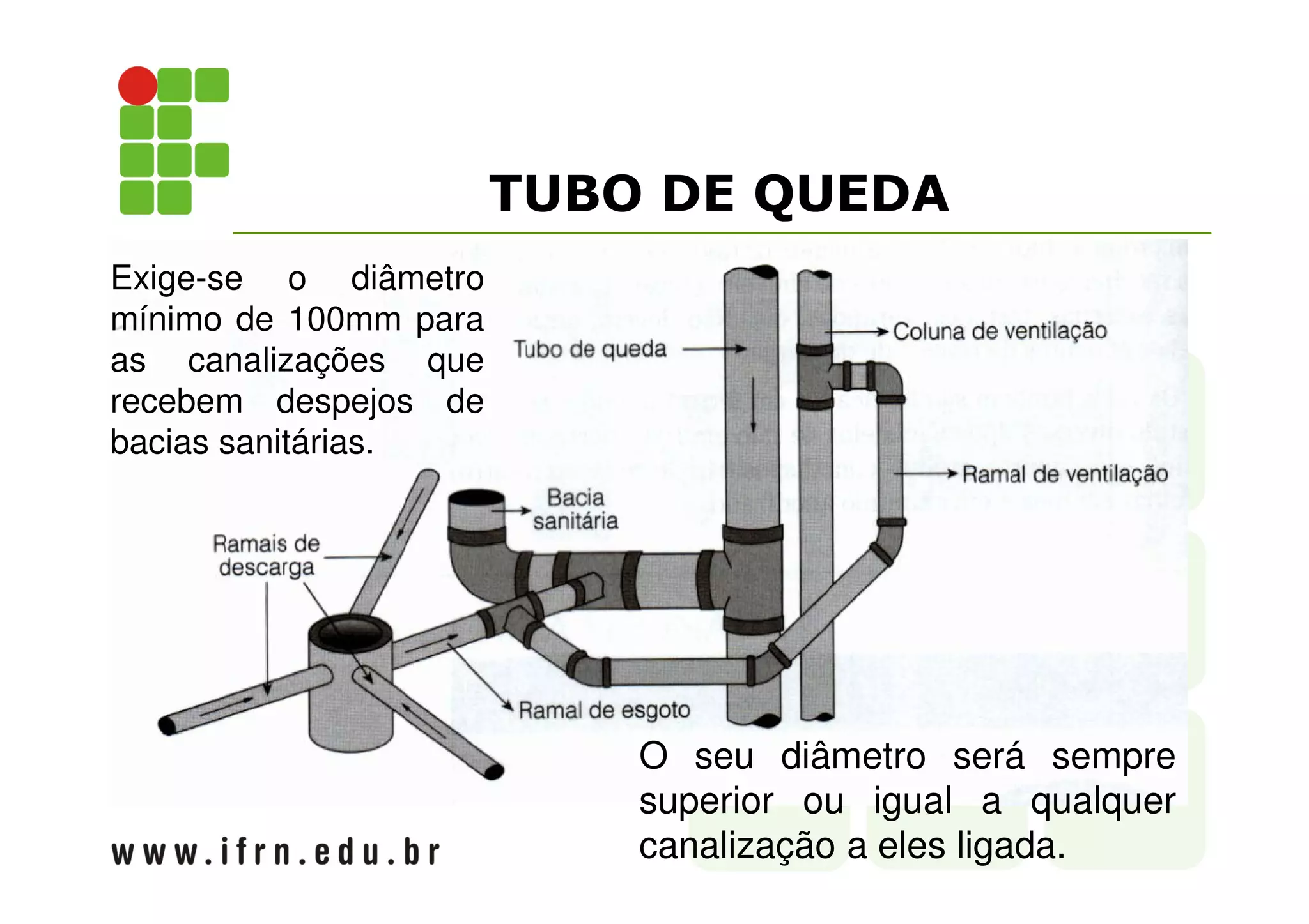 TUBO DE QUEDA 
O seu diâmetro será sempre 
superior ou igual a qualquer 
canalização a eles ligada. 
Exige-se o diâmetro 
mínimo de 100mm para 
as canalizações que 
recebem despejos de 
bacias sanitárias. 
 