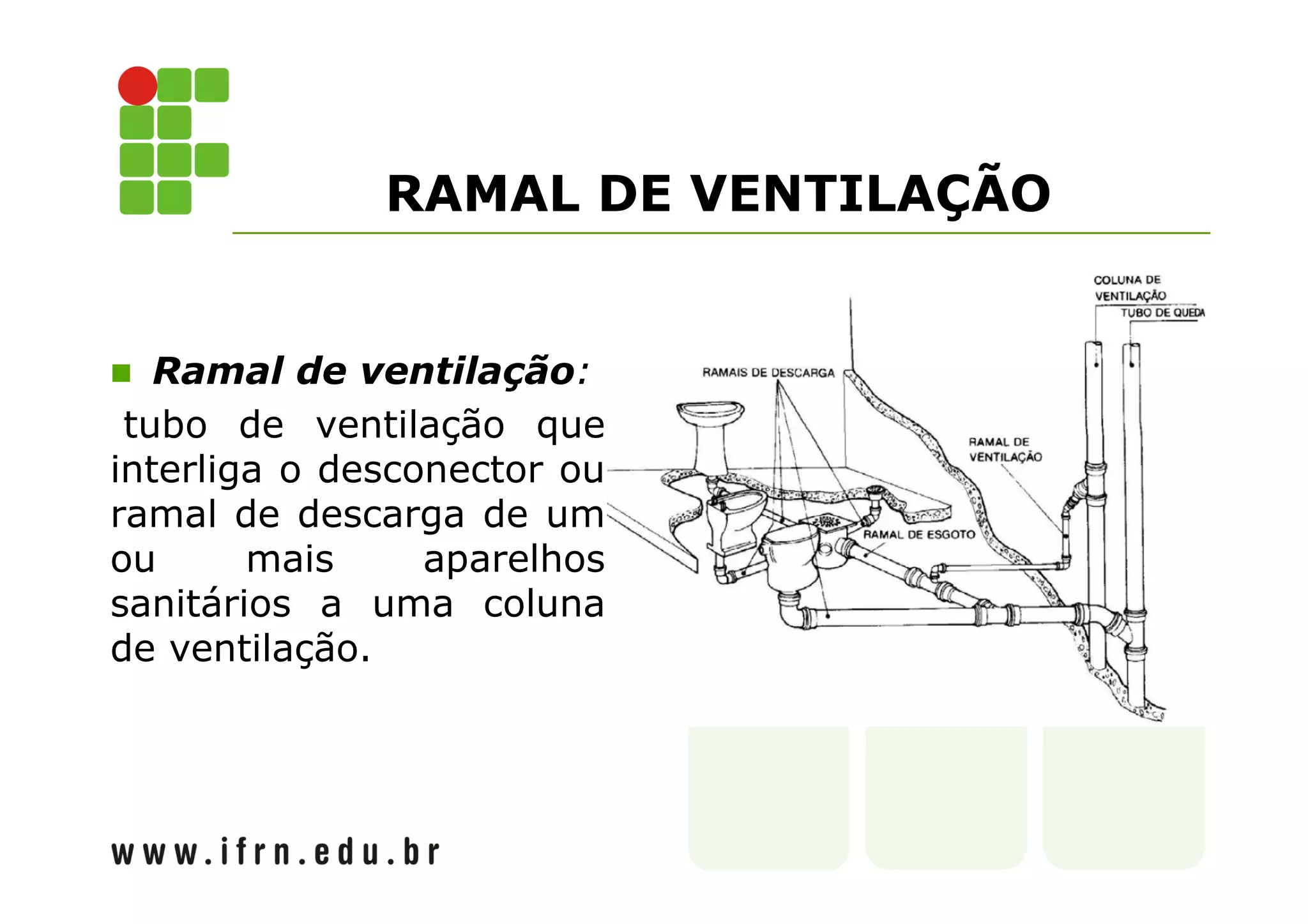 RAMAL DE VENTILAÇÃO 
 Ramal de ventilação: 
tubo de ventilação que 
interliga o desconector ou 
ramal de descarga de um 
ou mais aparelhos 
sanitários a uma coluna 
de ventilação. 
 