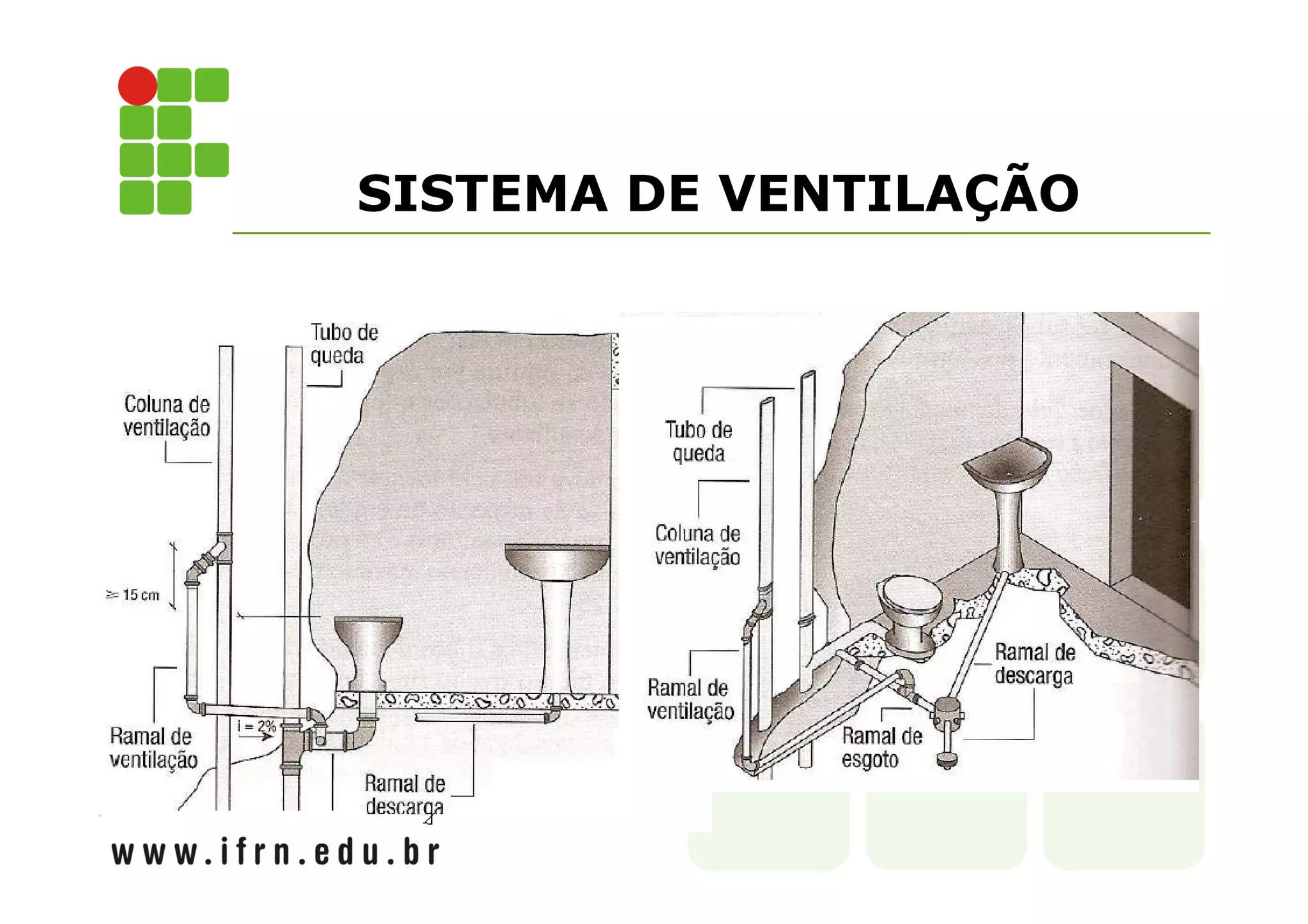 SISTEMA DE VENTILAÇÃO 
 