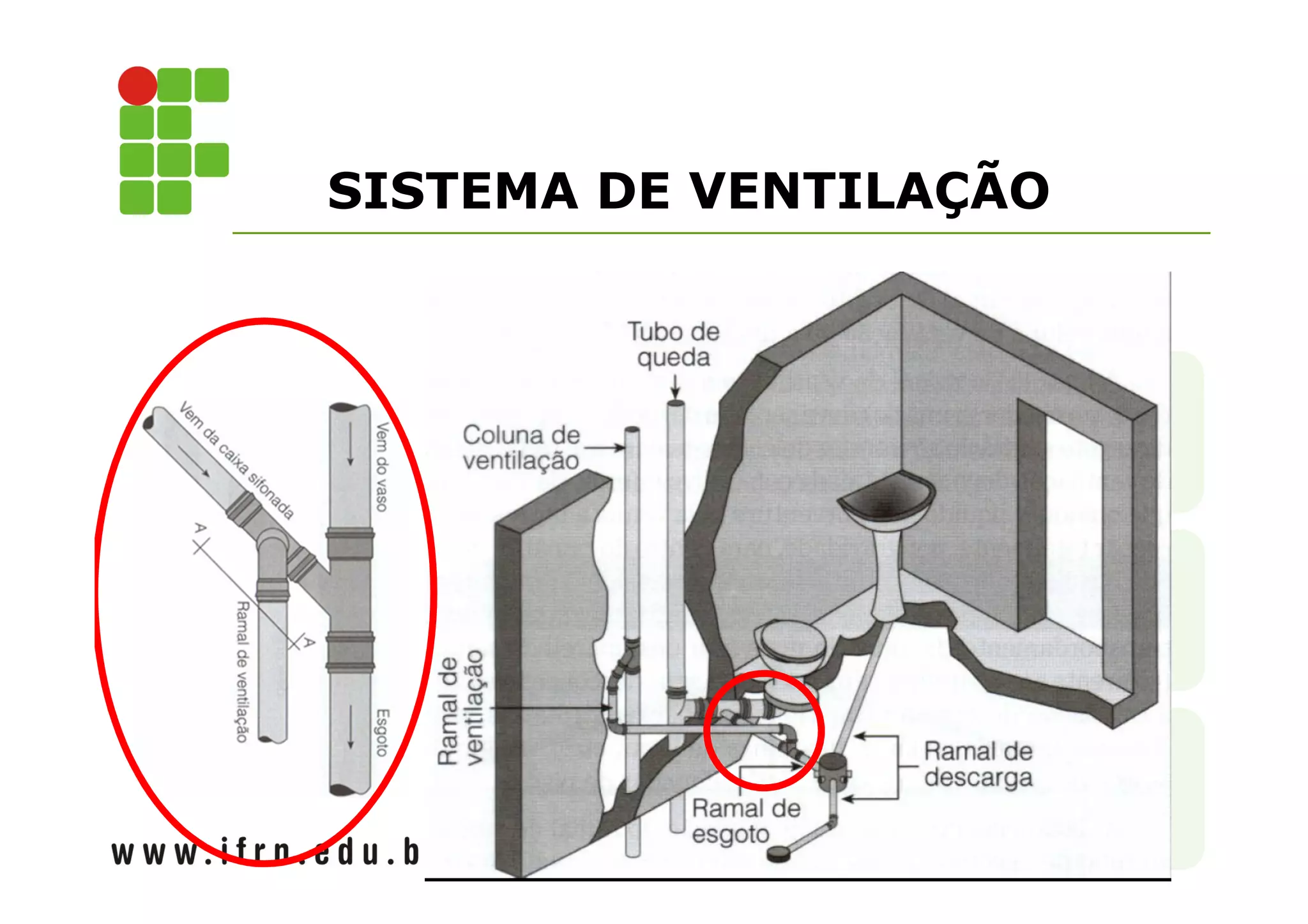 SISTEMA DE VENTILAÇÃO 
 