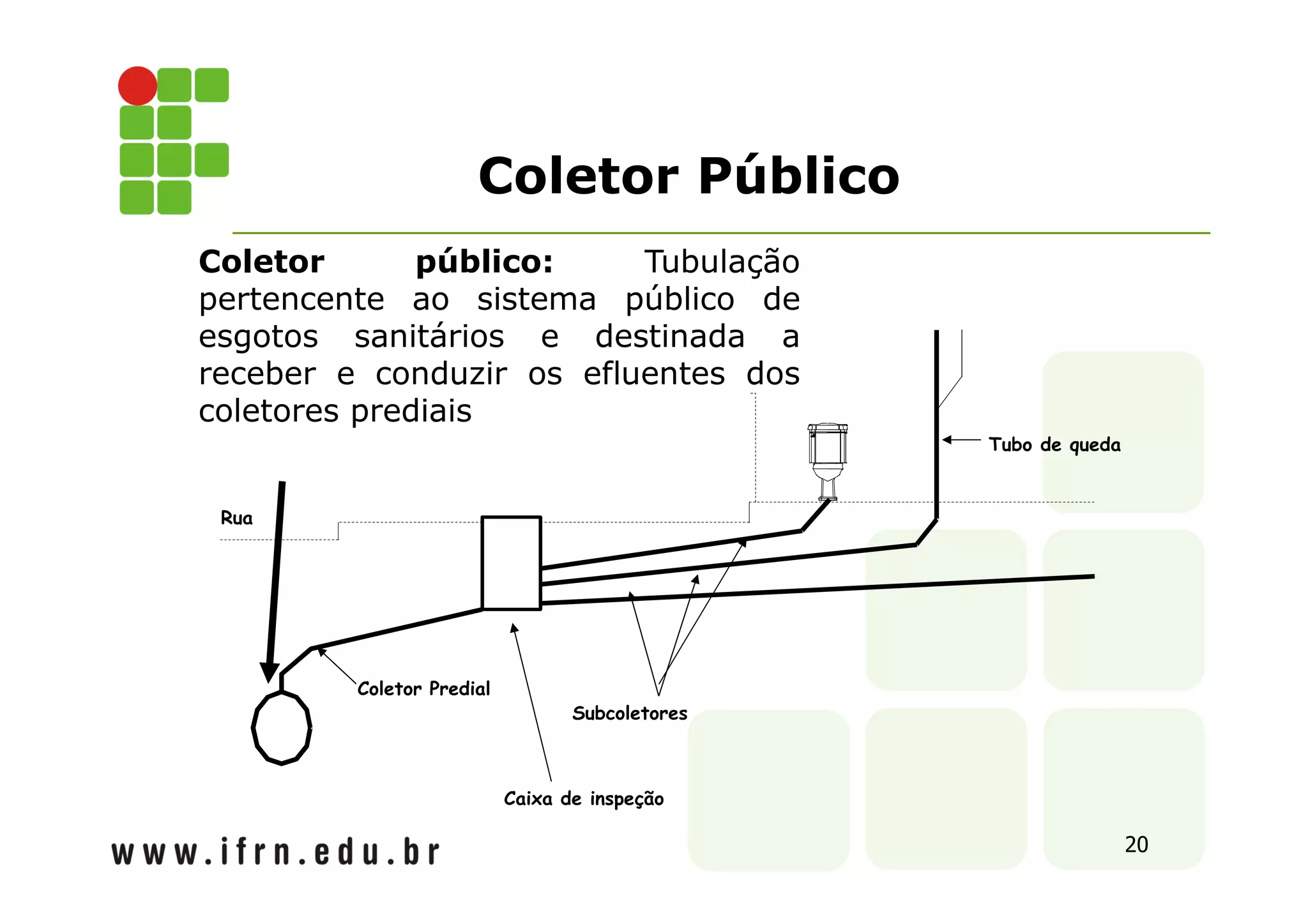 20 
Tubo de queda 
Subcoletores 
Coletor Predial 
Caixa de inspeção 
Rua 
Coletor Público 
Coletor público: Tubulação 
pertencente ao sistema público de 
esgotos sanitários e destinada a 
receber e conduzir os efluentes dos 
coletores prediais 
 