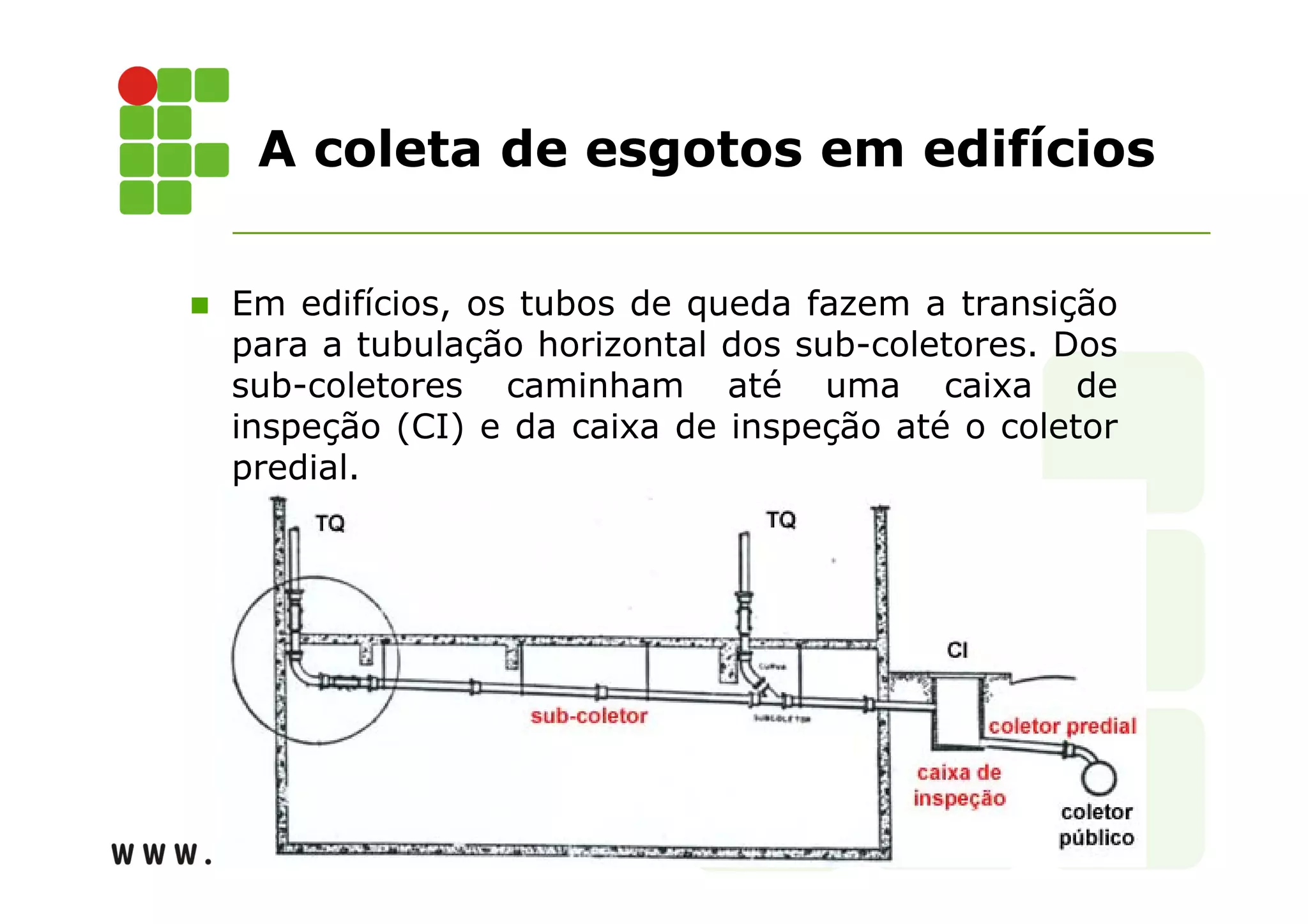 A coleta de esgotos em edifícios 
 Em edifícios, os tubos de queda fazem a transição 
para a tubulação horizontal dos sub-coletores. Dos 
sub-coletores caminham até uma caixa de 
inspeção (CI) e da caixa de inspeção até o coletor 
predial. 
 