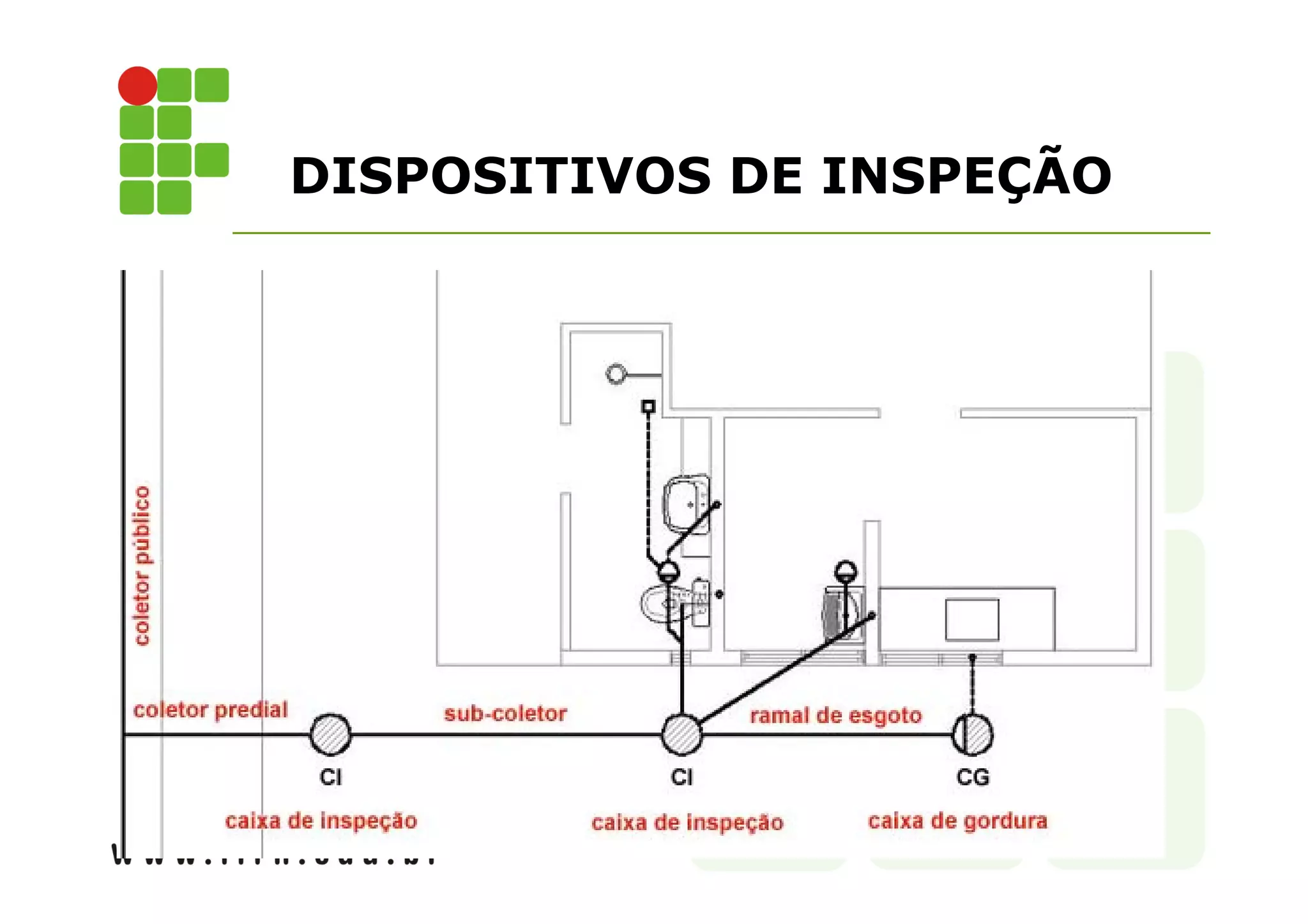 DISPOSITIVOS DE INSPEÇÃO 
 