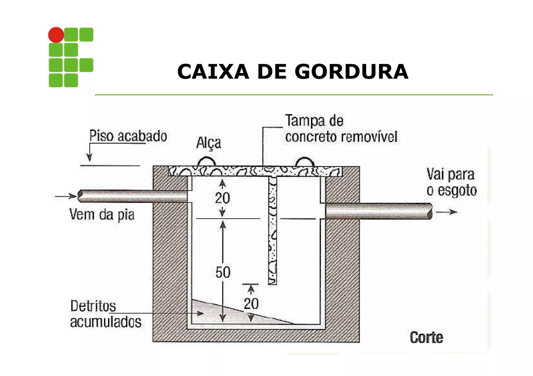 CAIXA DE GORDURA 
 
