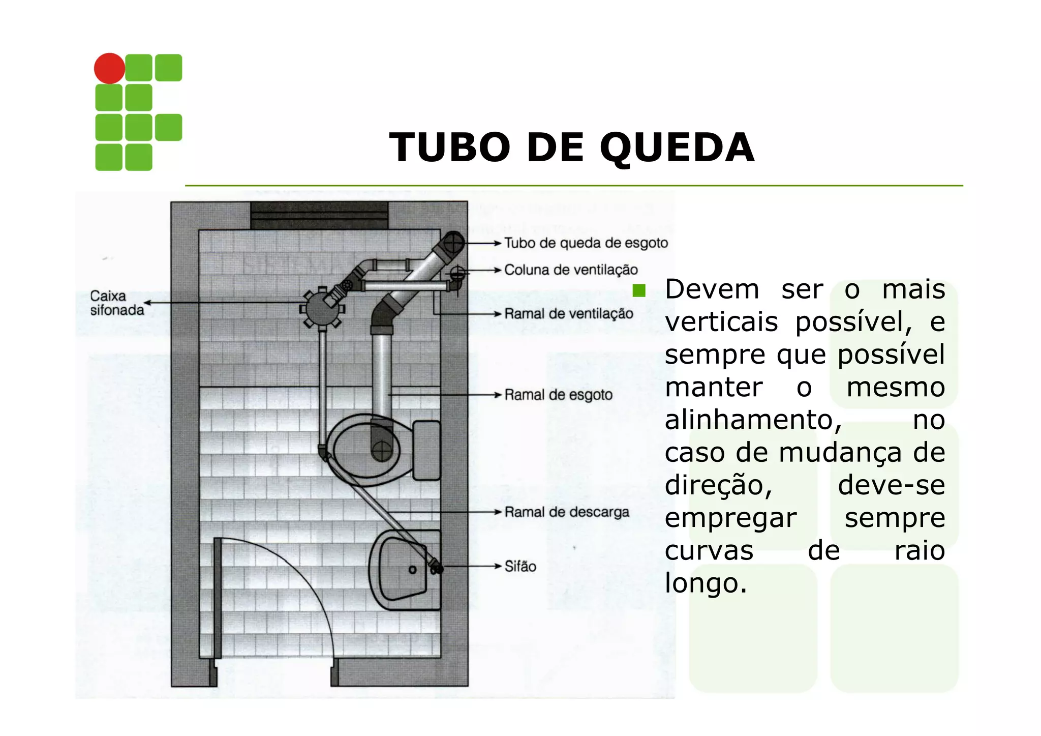 TUBO DE QUEDA 
 Devem ser o mais 
verticais possível, e 
sempre que possível 
manter o mesmo 
alinhamento, no 
caso de mudança de 
direção, deve-se 
empregar sempre 
curvas de raio 
longo. 
 